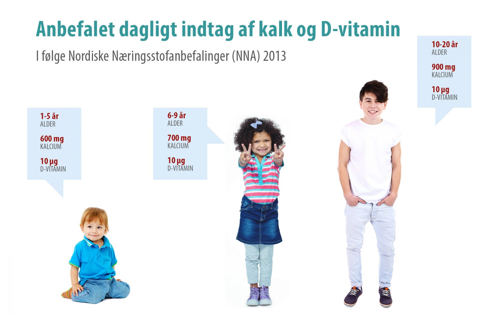 Anbefalinger af Kalk og D-vitamin til børn og unge for at optimere knoglemassen