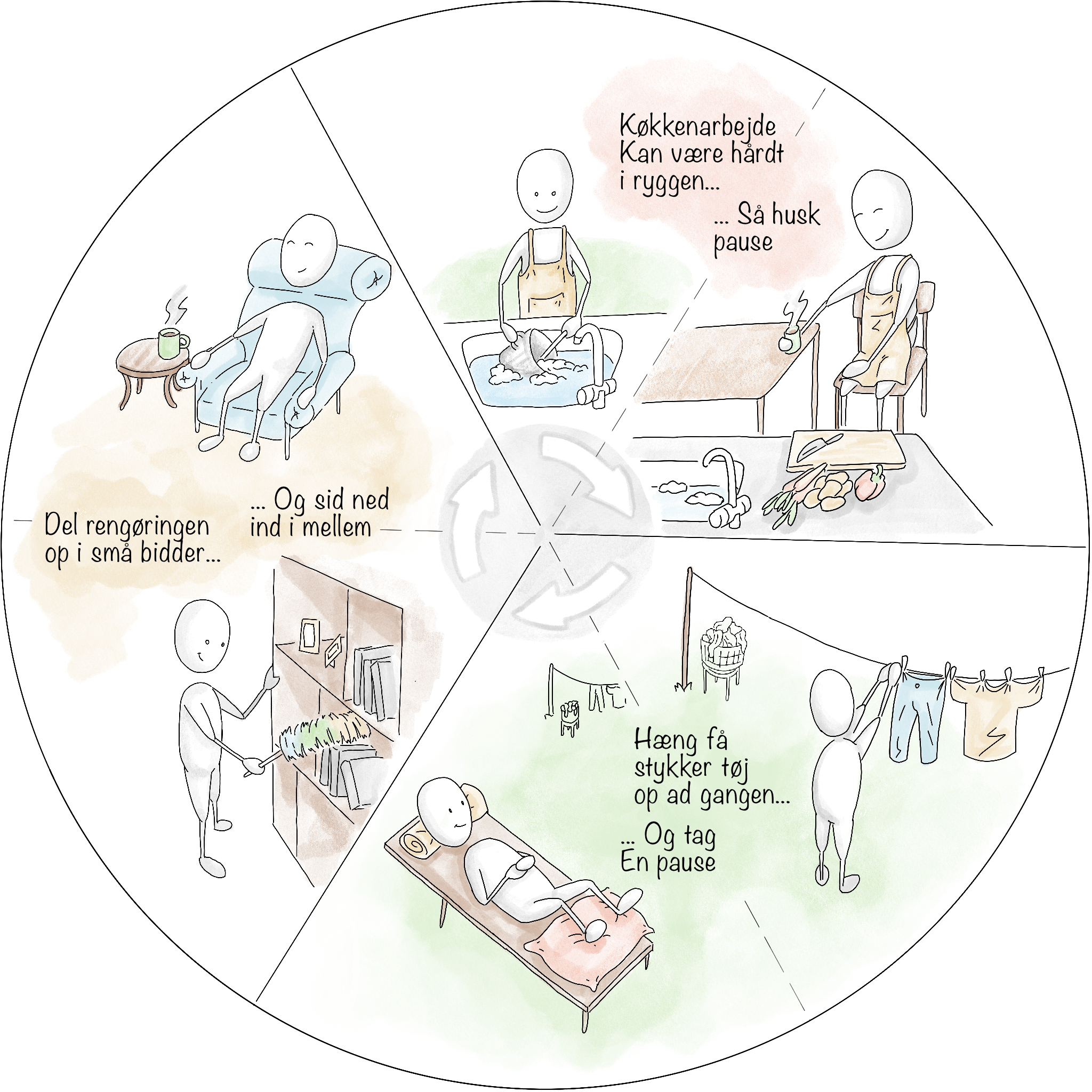 Cirkeltræning i hverdagen